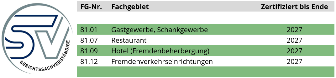 Zertifizierungsumfang Mag. Bernhard Schwarz